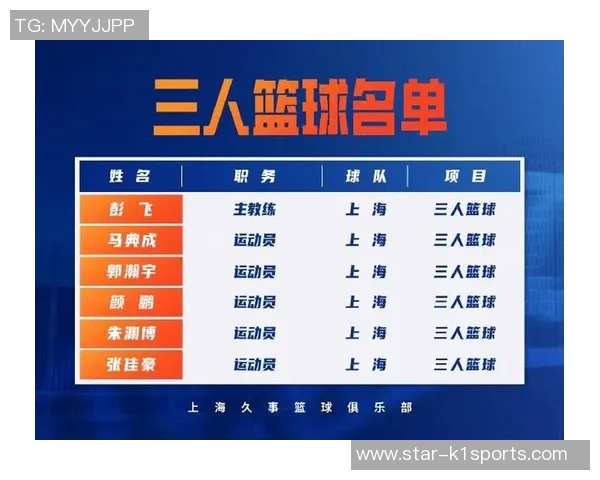 实时新闻上海篮球队荣登篮球战术排行榜第一名引领全国篮球风潮