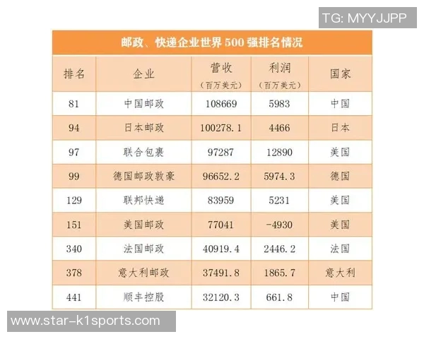 实时新闻南京网球队荣登全国网球速度排行榜第九名展现实力与潜力